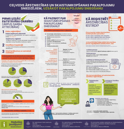 Infografika par skaistumkopšanas pakalpojumu sniedzējiem 